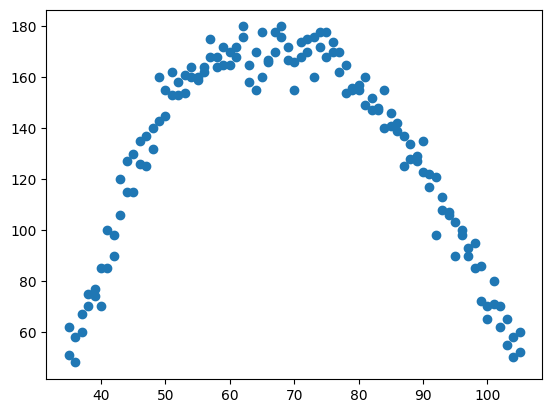 Temperature Impact on Labor&nbsp;Productivity