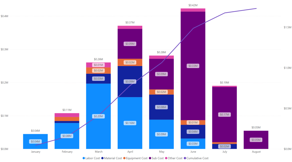 Estimating the Cash Demands of a&nbsp;Project